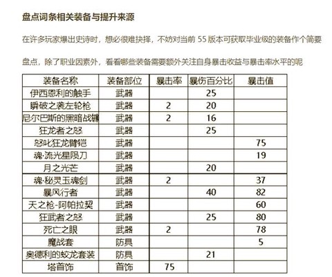 dnf怎么提升暴击率[图1]