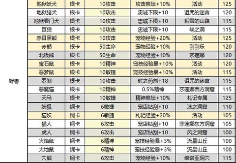 魔力宝贝吉拉什么属性[图2]