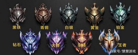 英雄联盟排位什么意思