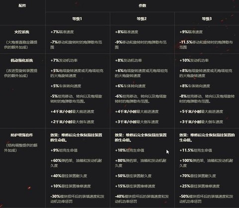 坦克世界怎么换经验