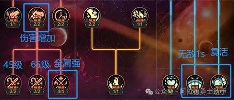 dnf怎么复活队友[图1]