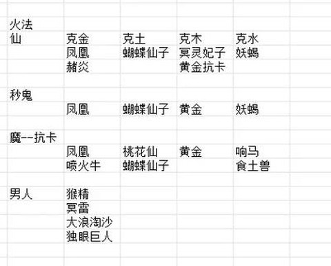 大话西游2卡怎么办[图2]