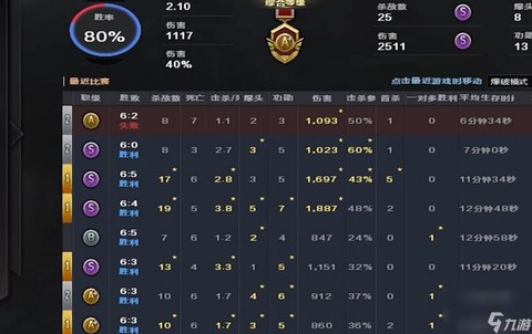 穿越火线怎么打排位