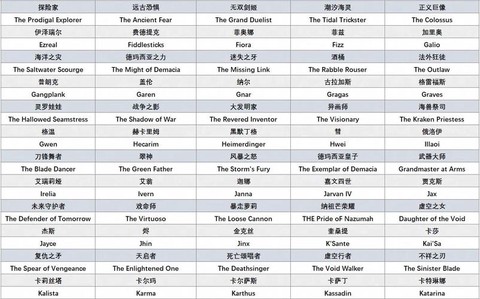 英雄联盟什么名字好听[图1]