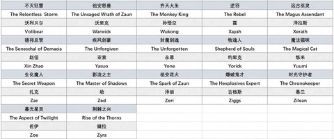 英雄联盟什么名字好听[图2]