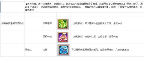 大话西游手游什么宝宝好[图1]