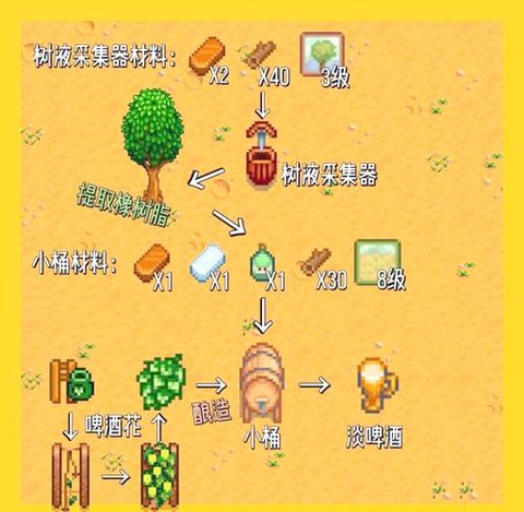 星露谷物语怎么挣钱[图1]