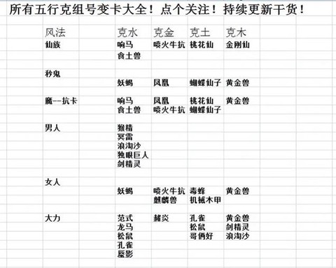 大话西游2什么是五行克[图1]