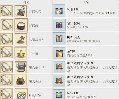 星露谷物语怎么树脂[图1]