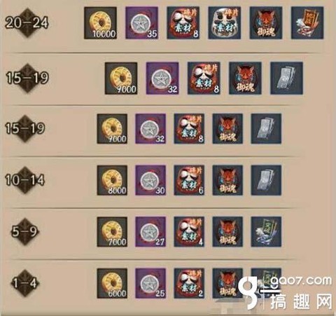 阴阳师阴界之门奖励为什么没有[图1]