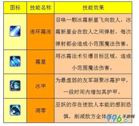 dota如何放技能[图2]