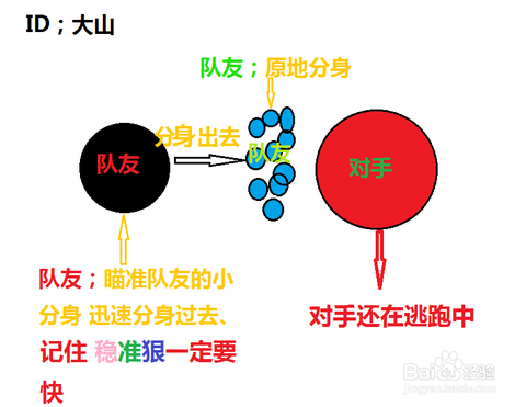 球球大作战怎么测涨[图1]