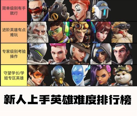 守望先锋怎么选英雄[图2]