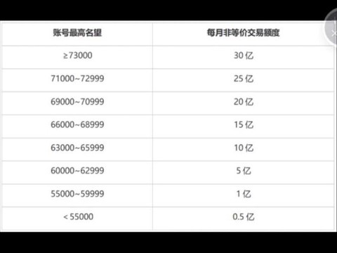 dnf现在屯什么赚钱[图2]