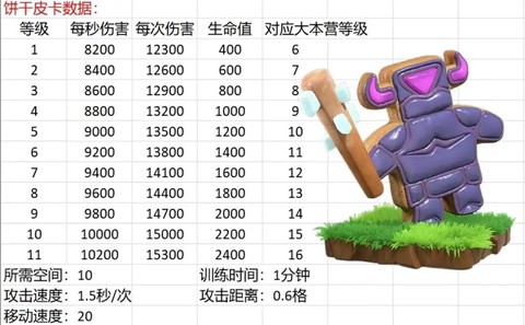 部落冲突有什么兵种[图1]