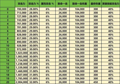 龙之谷什么时候更新[图2]