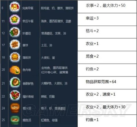 星露谷物语饲料怎么的