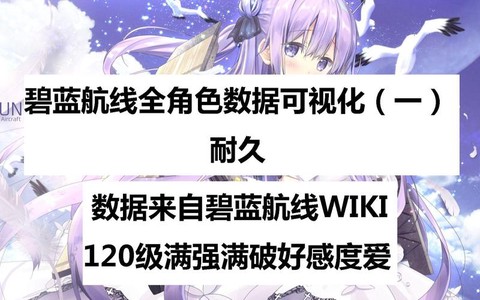 碧蓝航线耐久什么意思[图1]