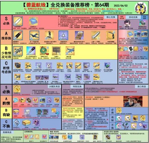 碧蓝航线勋章有什么换[图2]