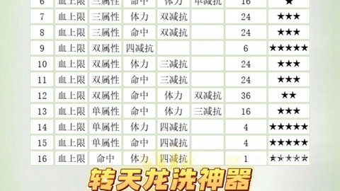 天龙八部成长率怎么洗[图2]