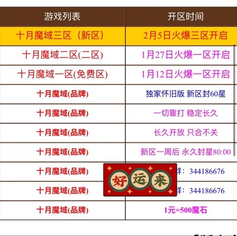 魔域什么职业副本厉害[图2]