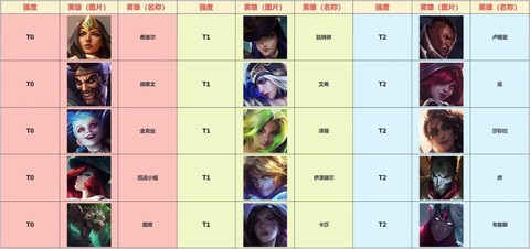 英雄联盟新手适合玩什么英雄[图2]