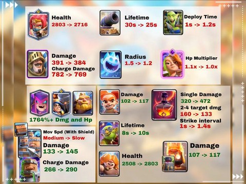 皇室战争如何刷传奇