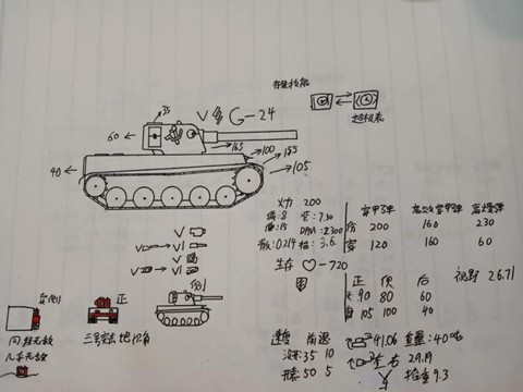 如何提高坦克世界战斗力[图1]