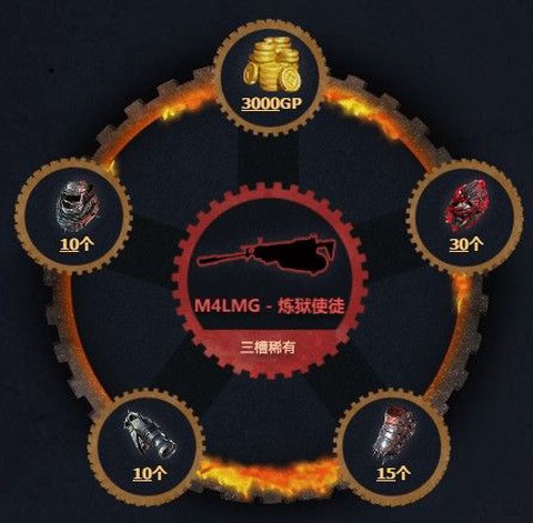 使命召唤ol怎么打造