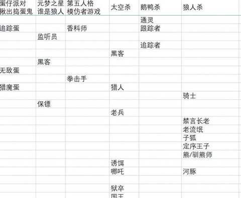 怎么看欢乐狼人杀id