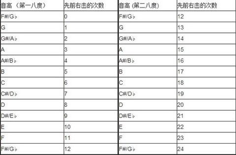 我的世界音乐盒怎么用[图2]