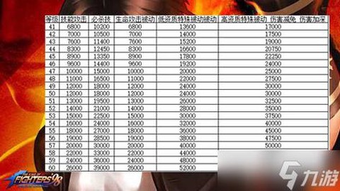 拳皇98终极之战ol钻石怎么用[图1]