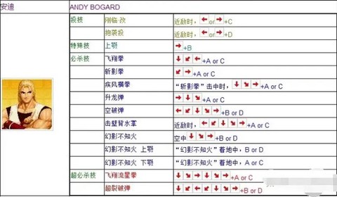 拳皇97风云再起怎么调[图1]