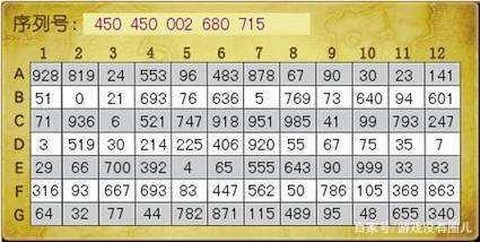 魔兽世界点卡怎么算