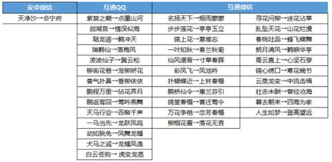 天龙八部合区什么意思[图1]