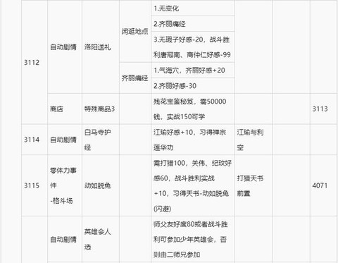 侠客风云传怎么配置[图1]