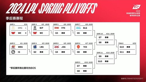 英雄联盟季后赛是什么