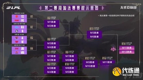 英雄联盟季后赛是什么[图2]