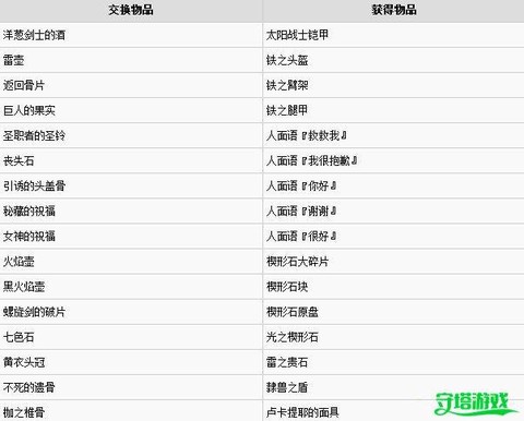黑暗之魂3鸟巢如何[图1]