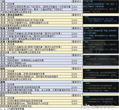 逆水寒逆水词条怎么合[图1]