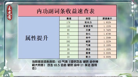 逆水寒逆水词条怎么合[图2]