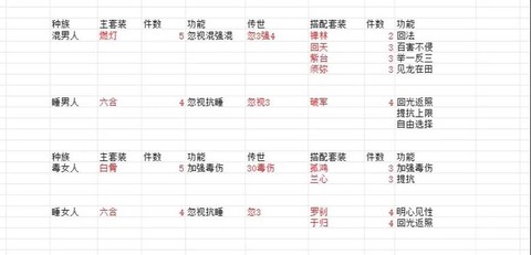 大话西游2如何烧法