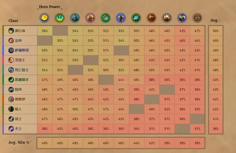 炉石传说竞技场怎么打[图2]