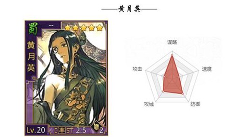 率土之滨黄月英怎么养