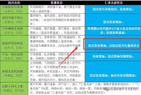 九阴真经武技怎么得