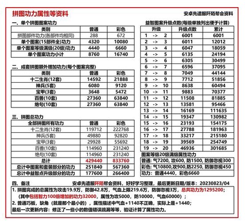 九阴真经武技怎么得[图2]