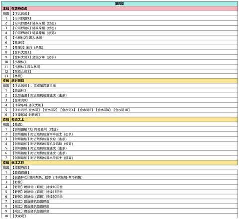 武林外传帮派怎么升级[图1]