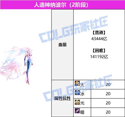 dnf超时空之战怎么打