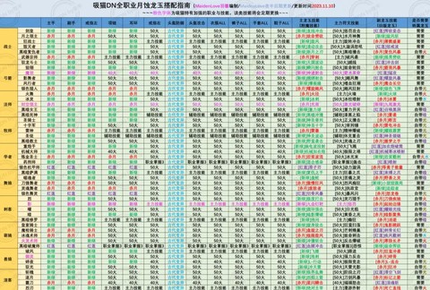 龙之谷体质加什么属性