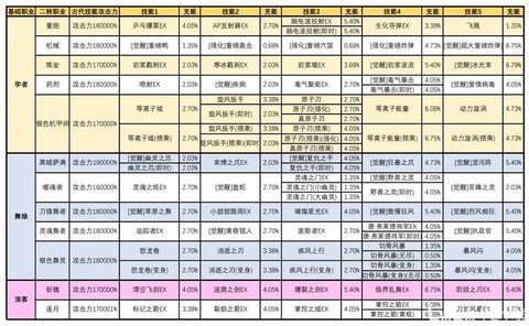 龙之谷体质加什么属性[图1]
